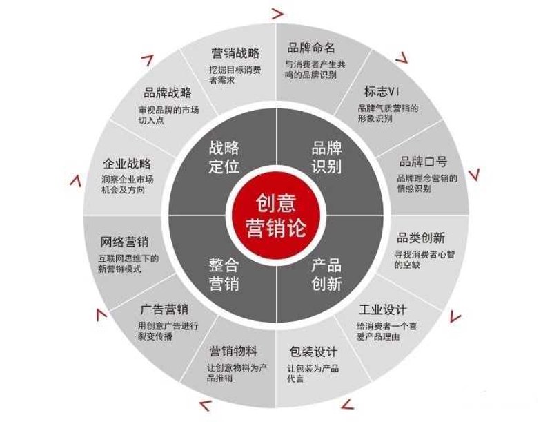 品牌策划，顾名思义，就是为品牌的塑造和发展制定策略和计划。在南京亮室文化传播这一领域中，品牌策划不仅仅是设计LOGO或者选择一句口号那么简单。