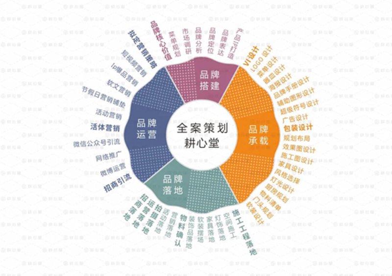 品牌策划大赛：如何从零开始打造品牌形象