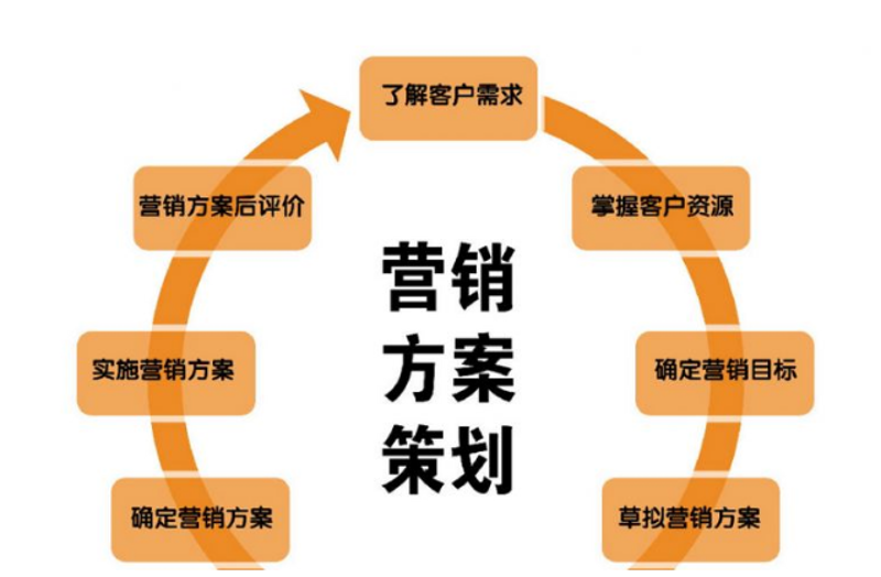 在当今竞争激烈的市场环境中，了解各种营销推广方式对于企业来说至关重要。接下来，让我们一起探索一下营销推广的多样选择吧。