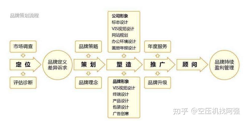 你是否对影视制作充满热情,想要探索这一领域的专业知识?在众多的学校中选择一所适合自己的,可能会让你感到困惑。本文将带您了解国内一些知名的专业影视制作院校,并对比它们的优势与不足,帮助您做出明智的选择。