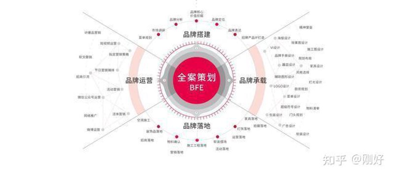 今天我们就来聊聊那些广告设计软件的免费版本，看看它们能否满足你的设计需求。