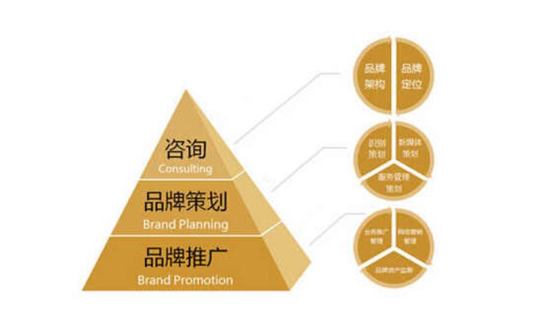 在当今竞争激烈的市场环境中，企业需要采取多种营销推广方式来吸引目标客户。那么，有哪些常见的营销推广方式呢？